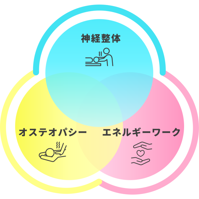 神経整体、オステオパシー、エネルギーワーク